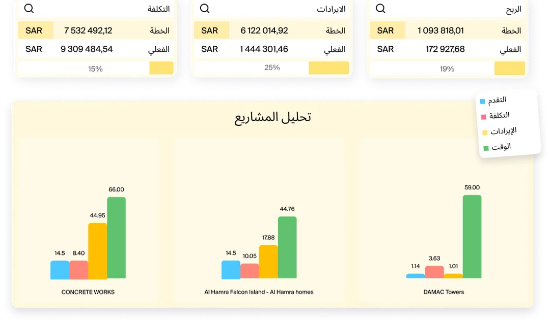 اتخذ قرارات استراتيجية مدروسة