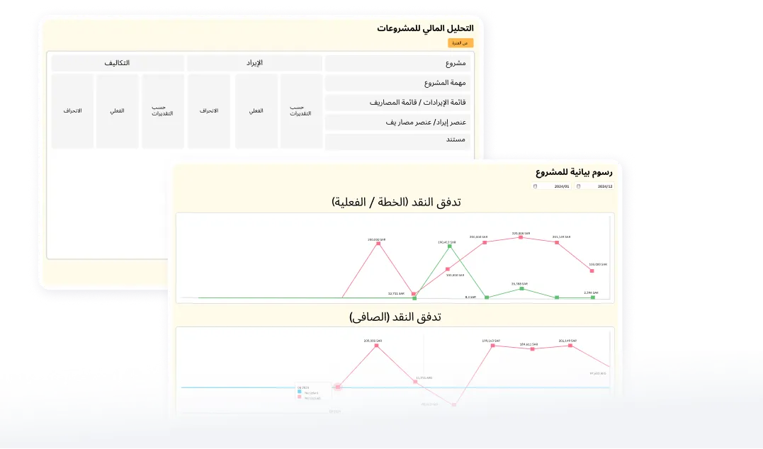 إدارة فعّالة للتكاليف والسعي الدائم لتحقيق أقصى ربحية من المشاريع