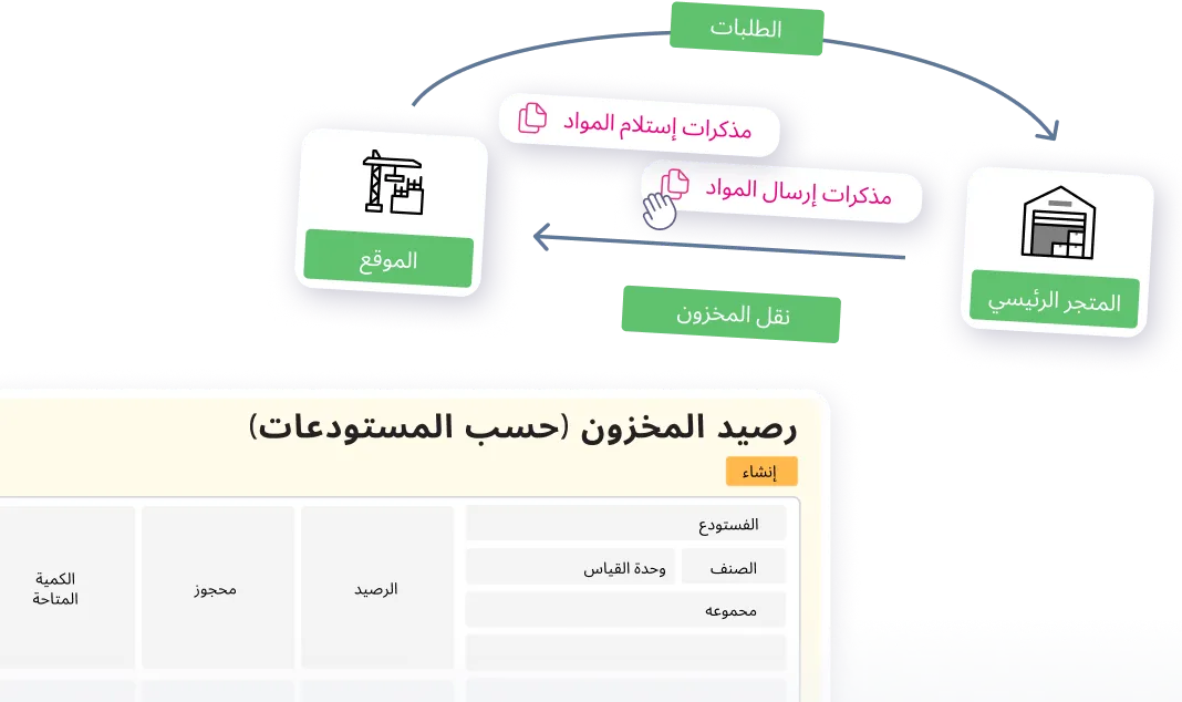 حسن إدارة المخازن