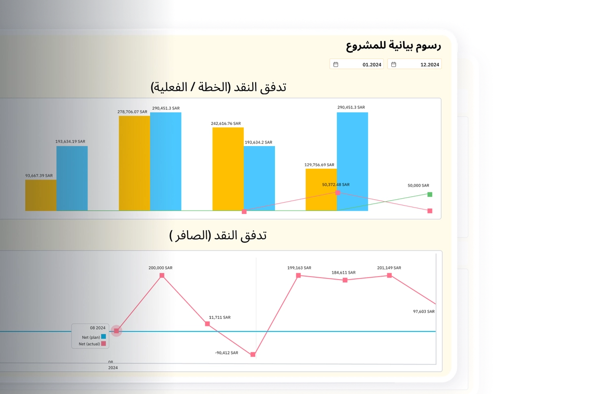 توقّع التدفقات النقدية