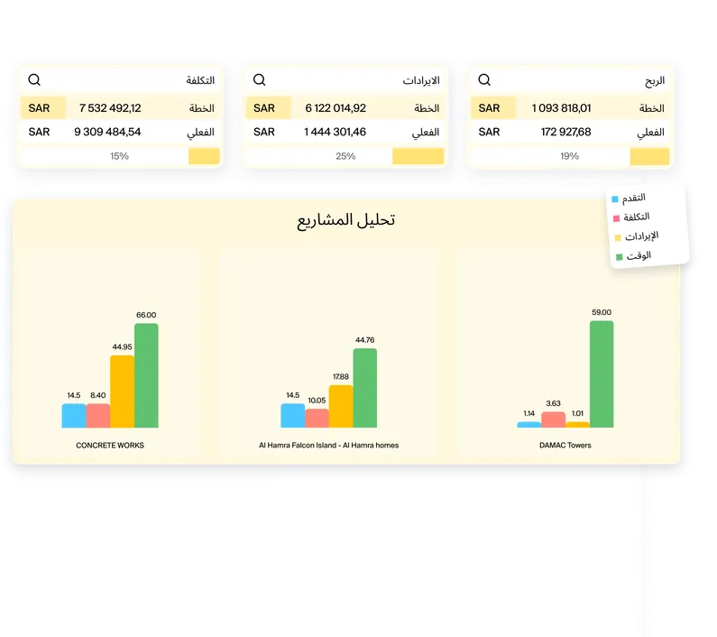اتخذ قرارات استراتيجية مدروسة