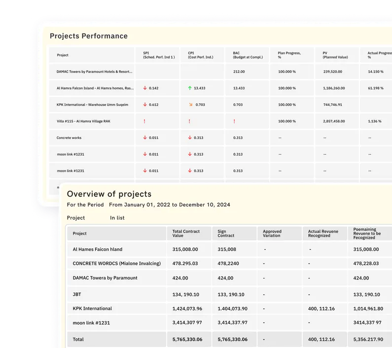 Gain real-time insights into project progress