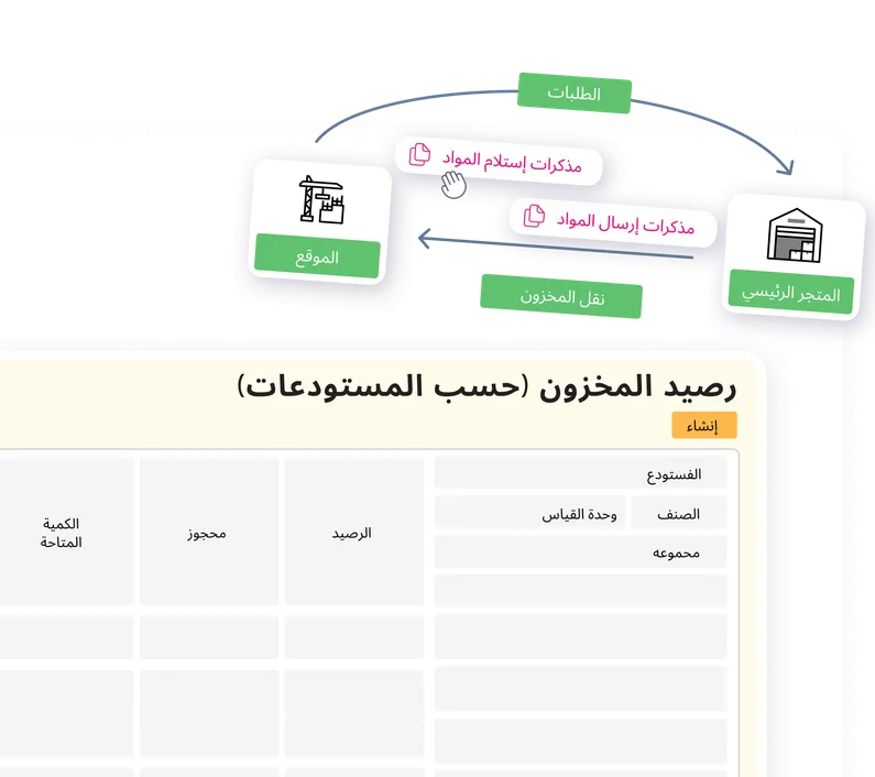 حسن إدارة المخازن