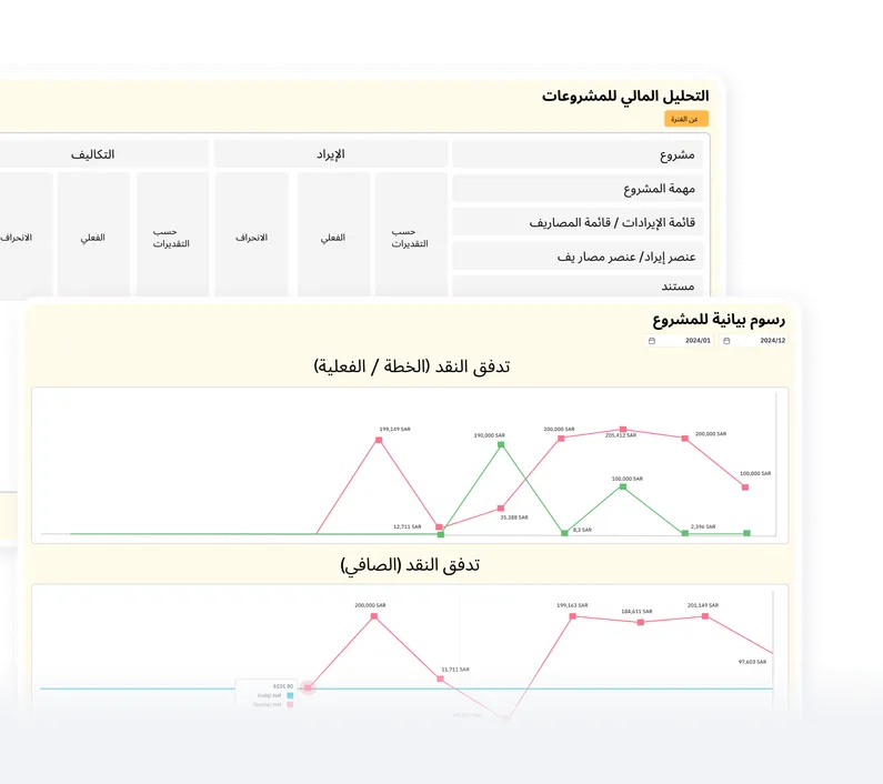 إدارة فعّالة للتكاليف والسعي الدائم لتحقيق أقصى ربحية من المشاريع