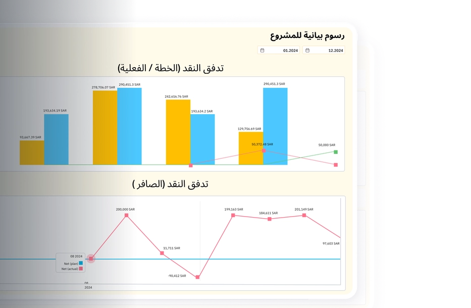 توقّع التدفقات النقدية