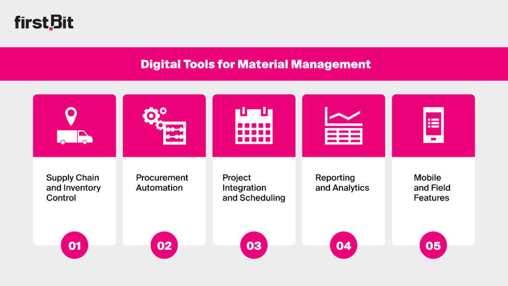 ERP Capabilities for Material Management in Construction
