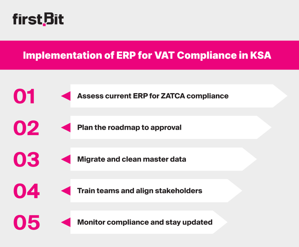 Implementation of ERP for VAT Compliance in KSA