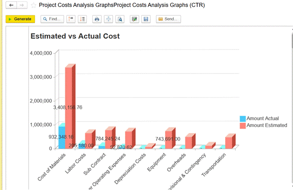 Estimated vs actual cost graph in FirstBit ERP