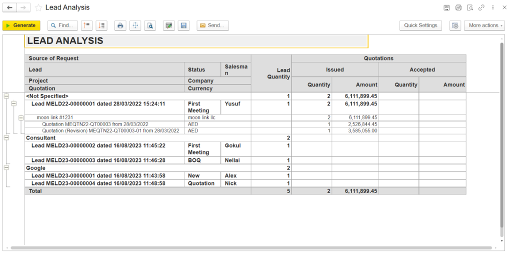 Lead Analysis in FirstBit ERP