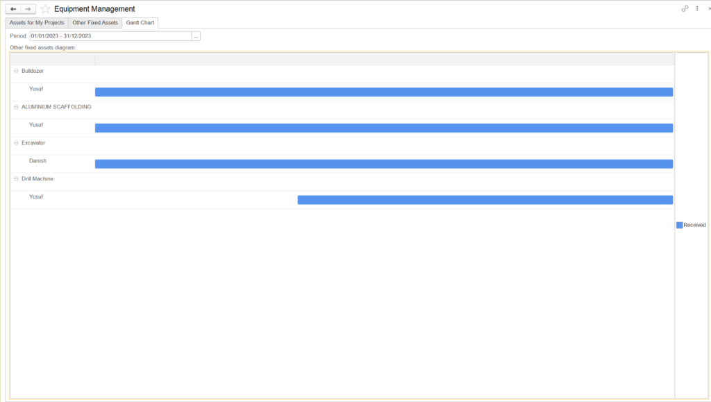 Equipment usage in FirstBit