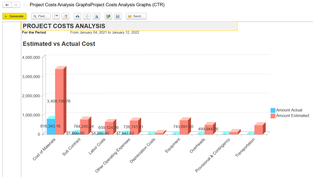 Estimated vs actual cost in FirstBit ERP Contracting
